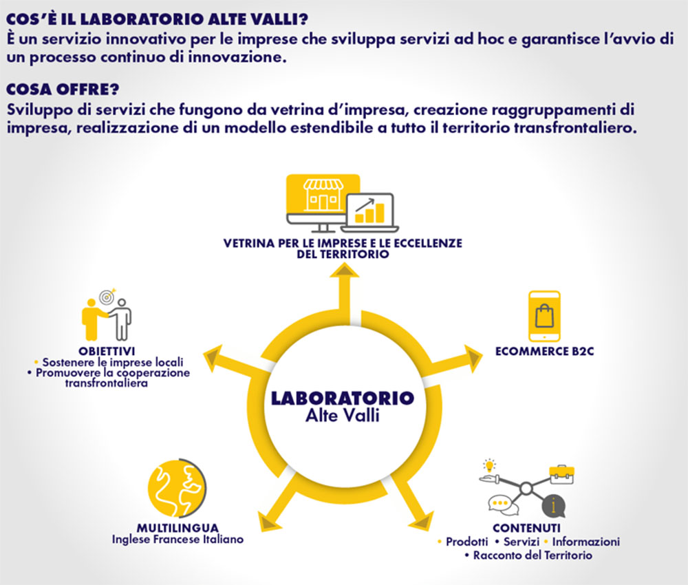 Laboratorio Alte Valli